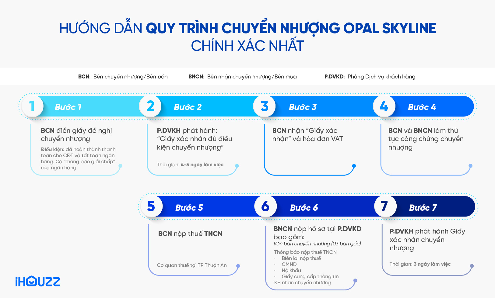 Hướng dẫn chuyển nhượng Opal Skyline chính xác nhất