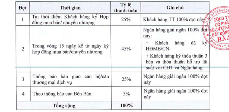 Phương thức thanh toán 3 – Ưu đãi hỗ trợ lãi suất vay Ngân hàng