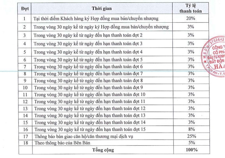 Phương thức thanh toán Opal Skyline Thuận An, Bình Dương